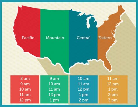 10 am mst to central time|MST to CST Converter .